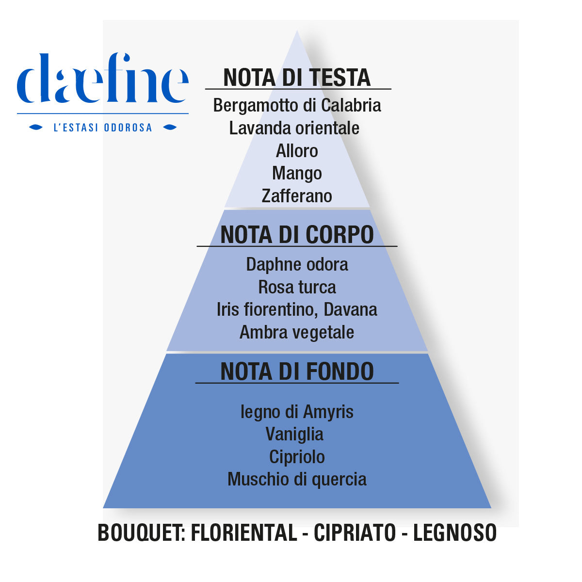 Daefne Eau de Parfum 50 mL